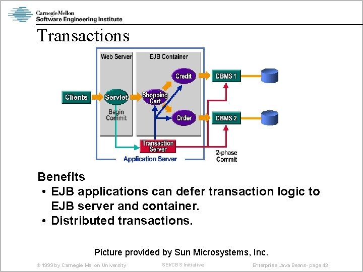 Transactions Benefits • EJB applications can defer transaction logic to EJB server and container.