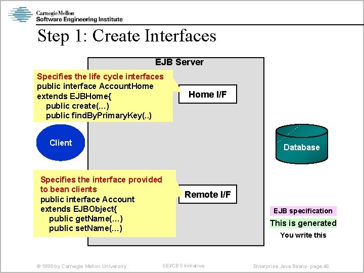 Step 1: Create Interfaces EJB Server Specifies the life cycle interfaces public interface Account.