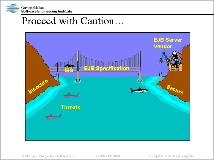 Proceed with Caution… EJB Server Vendor EIS r cu EJB Specification e Sec e