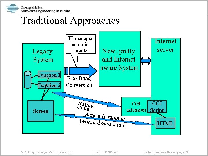 Traditional Approaches Legacy System IT manager commits suicide. New, pretty and Internet aware System