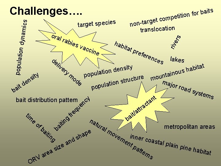 Challenges…. its for ba n o i t ompe n dynam ics ora lr