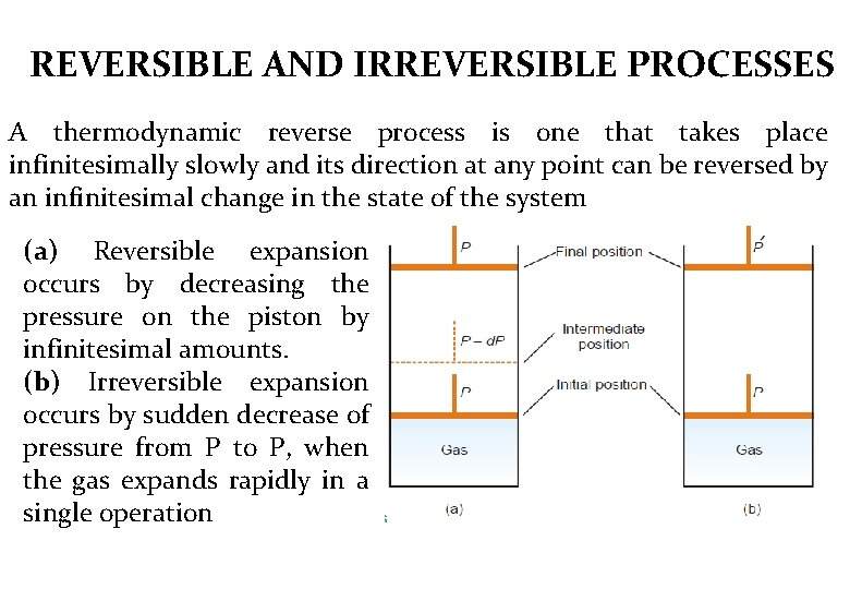 REVERSIBLE AND IRREVERSIBLE PROCESSES A thermodynamic reverse process is one that takes place infinitesimally