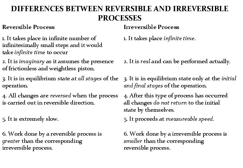 DIFFERENCES BETWEEN REVERSIBLE AND IRREVERSIBLE PROCESSES Reversible Process Irreversible Process 1. It takes place