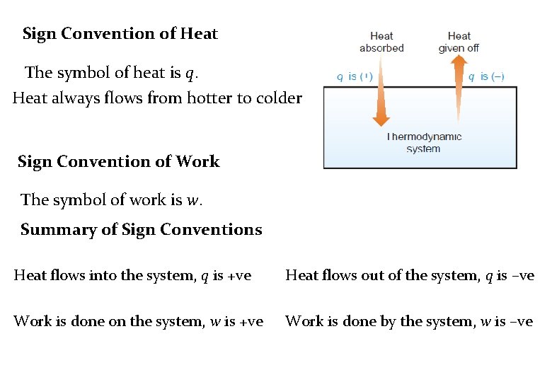 Sign Convention of Heat The symbol of heat is q. Heat always flows from