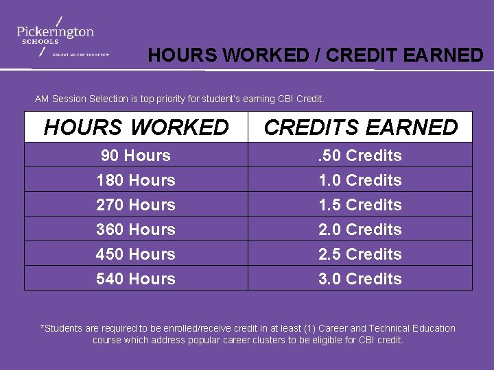 HOURS WORKED / CREDIT EARNED AM Session Selection is top priority for student’s earning