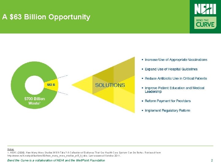 A $63 Billion Opportunity Notes 1. NEHI. (2008). How Many More Studies Will It