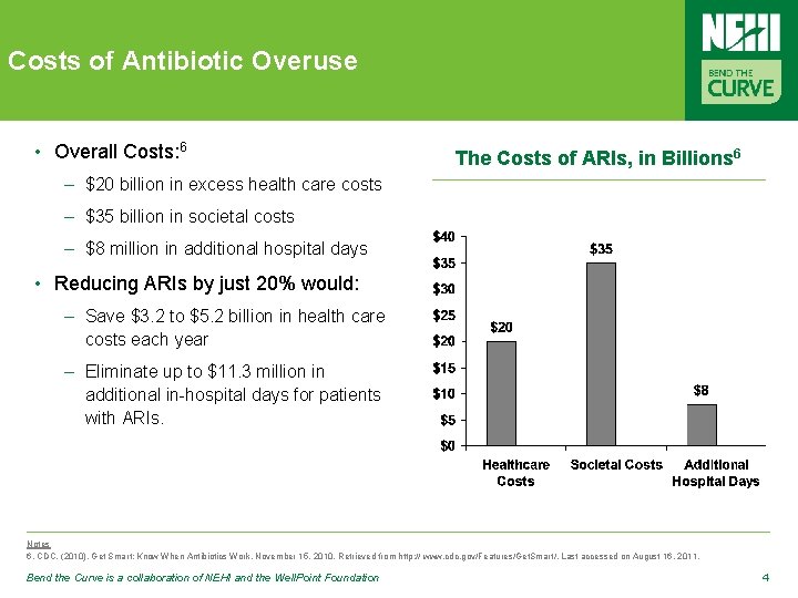 Costs of Antibiotic Overuse • Overall Costs: 6 The Costs of ARIs, in Billions