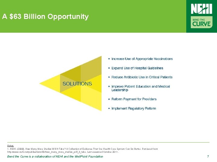 A $63 Billion Opportunity Notes 1. NEHI. (2008). How Many More Studies Will It