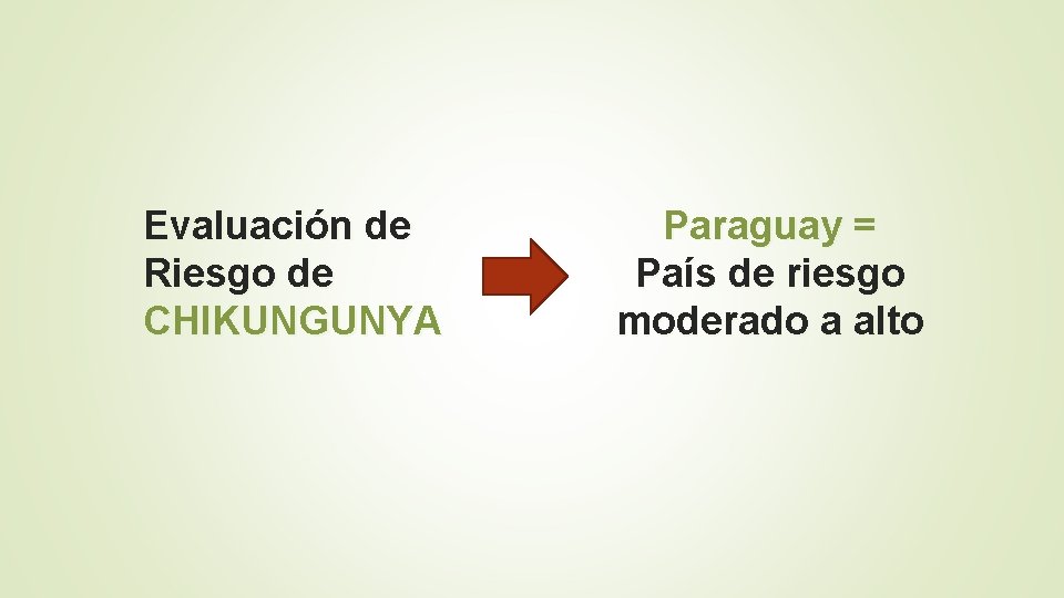 Evaluación de Riesgo de CHIKUNGUNYA Paraguay = País de riesgo moderado a alto Evaluación de Riesgo de CHIKUNGUNYA Paraguay = País de riesgo moderado a alto