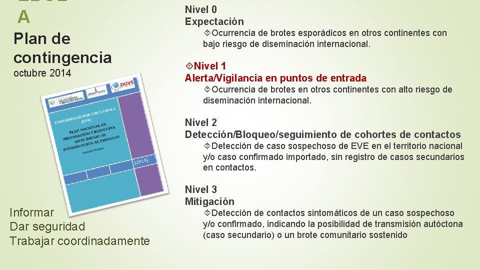 EBOL A Plan de contingencia octubre 2014 Nivel 0 Expectación Ocurrencia de brotes esporádicos EBOL A Plan de contingencia octubre 2014 Nivel 0 Expectación Ocurrencia de brotes esporádicos