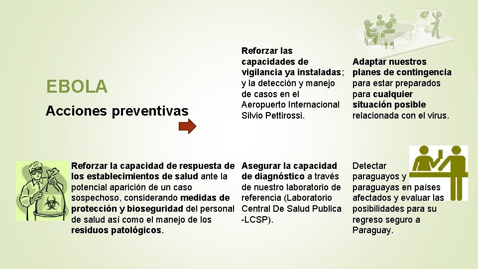 EBOLA Acciones preventivas Reforzar la capacidad de respuesta de los establecimientos de salud ante EBOLA Acciones preventivas Reforzar la capacidad de respuesta de los establecimientos de salud ante