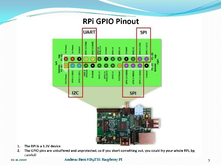 02. 11. 2020 Andreas Bieri HB 9 TSS: Raspberry PI 5 