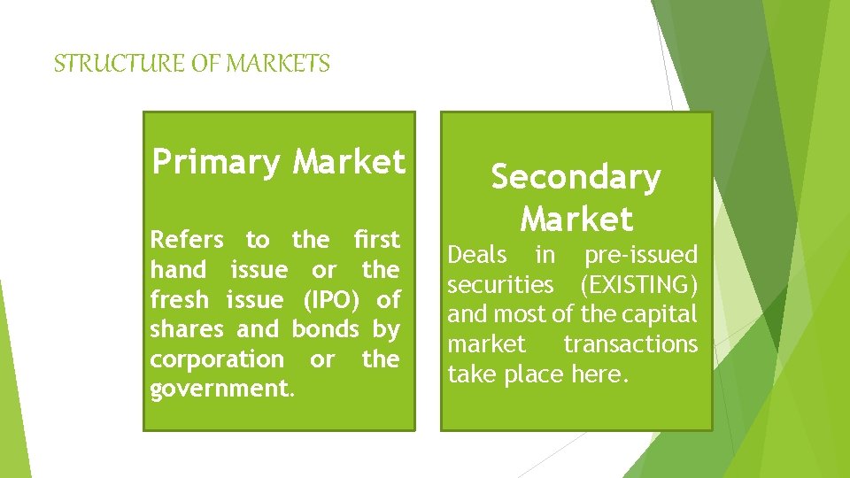 STRUCTURE OF MARKETS Primary Market Refers to the first hand issue or the fresh