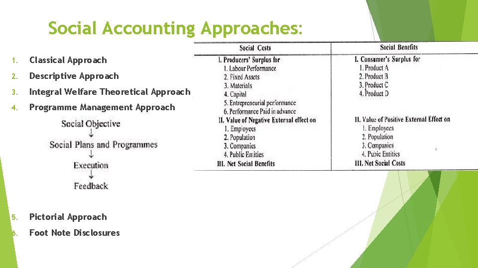 Social Accounting Approaches: 1. Classical Approach 2. Descriptive Approach 3. Integral Welfare Theoretical Approach