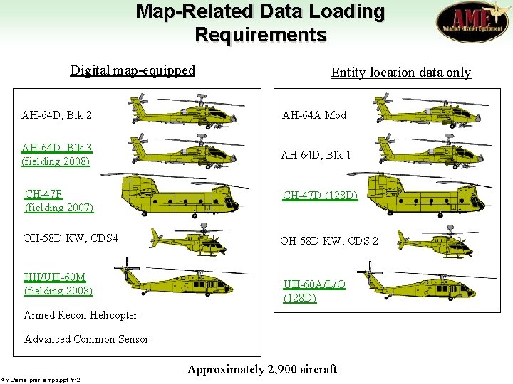 Map-Related Data Loading Requirements Digital map-equipped Entity location data only AH-64 D, Blk 2