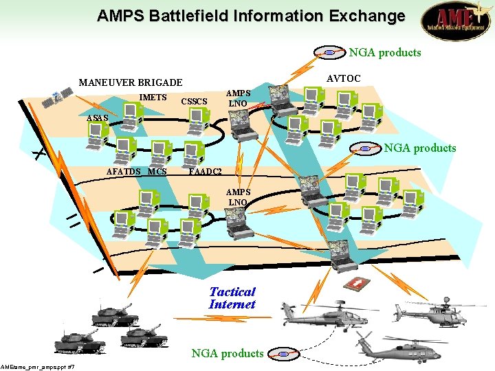 AMPS Battlefield Information Exchange NGA products AVTOC MANEUVER BRIGADE IMETS AMPS LNO CSSCS ASAS