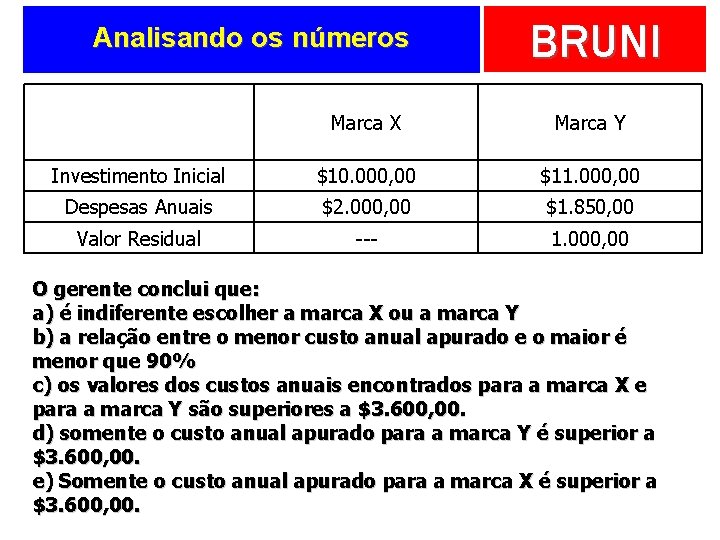 Analisando os números BRUNI Marca X Marca Y Investimento Inicial $10. 000, 00 $11.