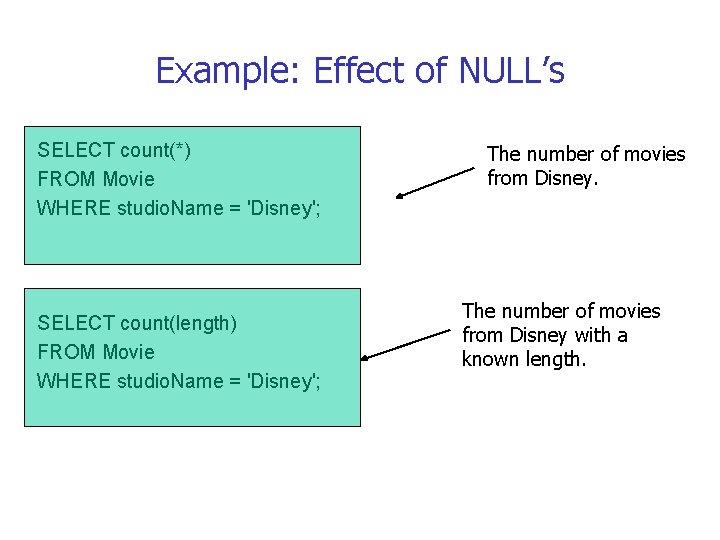 Example: Effect of NULL’s SELECT count(*) FROM Movie WHERE studio. Name = 'Disney'; SELECT