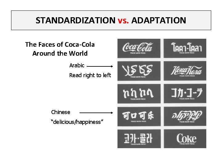 STANDARDIZATION vs. ADAPTATION The Faces of Coca-Cola Around the World Arabic Read right to