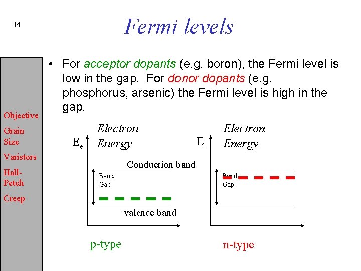 Fermi levels 14 Objective Grain Size • For acceptor dopants (e. g. boron), the