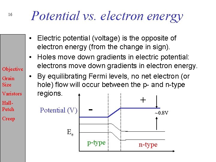 16 Objective Grain Size Varistors Hall. Petch Potential vs. electron energy • Electric potential