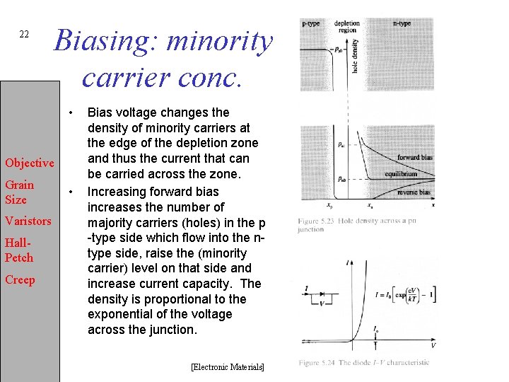 22 Biasing: minority carrier conc. • Objective Grain Size Varistors Hall. Petch Creep •