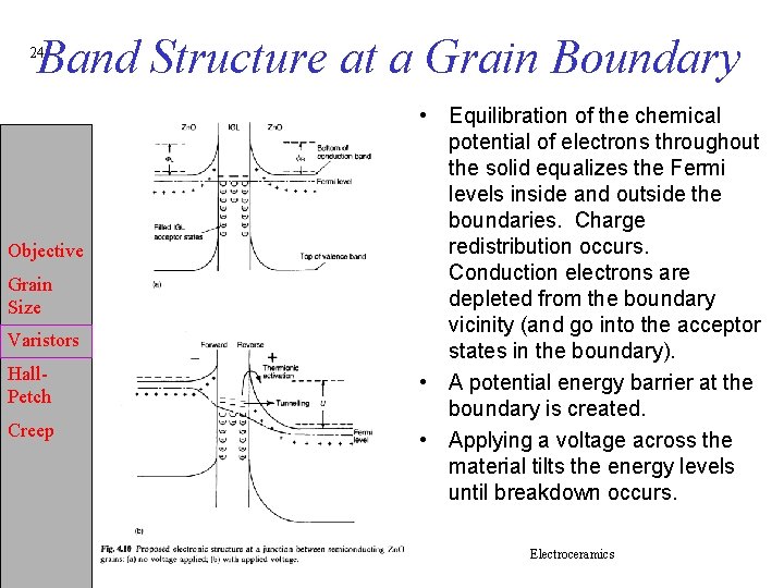 Band Structure at a Grain Boundary 24 Objective Grain Size Varistors Hall. Petch Creep