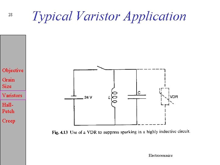 28 Typical Varistor Application Objective Grain Size Varistors Hall. Petch Creep Electroceramics 