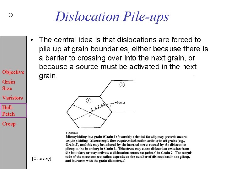Dislocation Pile-ups 30 Objective Grain Size • The central idea is that dislocations are