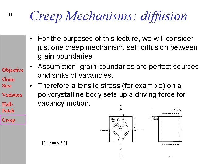 41 Objective Grain Size Varistors Hall. Petch Creep Mechanisms: diffusion • For the purposes