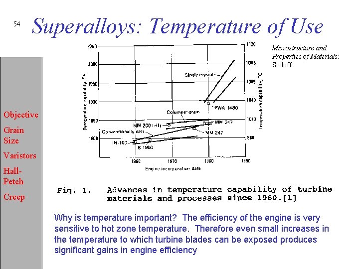 54 Superalloys: Temperature of Use Microstructure and Properties of Materials: Stoloff Objective Grain Size