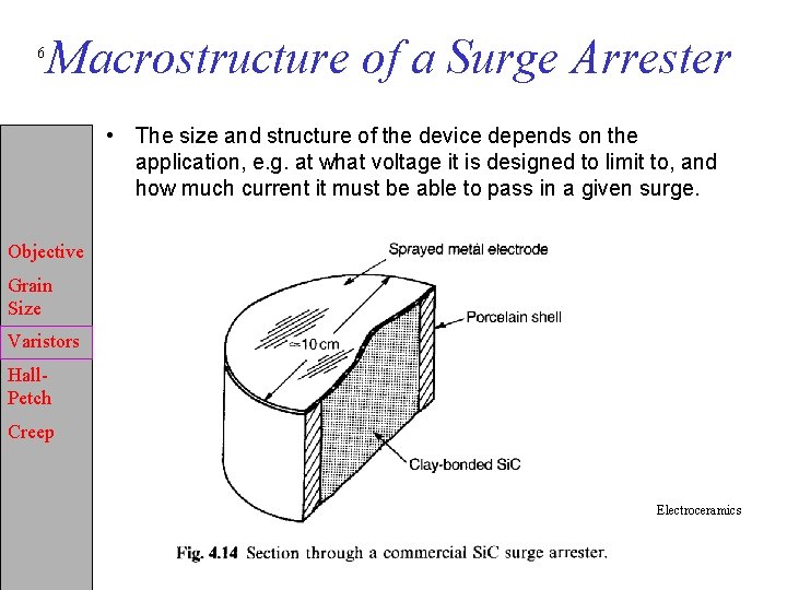 6 Macrostructure of a Surge Arrester • The size and structure of the device