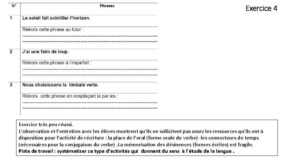 Exercice 4 Exercice très peu réussi. L’observation et l’entretien avec les élèves montrent qu’ils