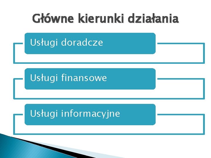 Główne kierunki działania Usługi doradcze Usługi finansowe Usługi informacyjne 