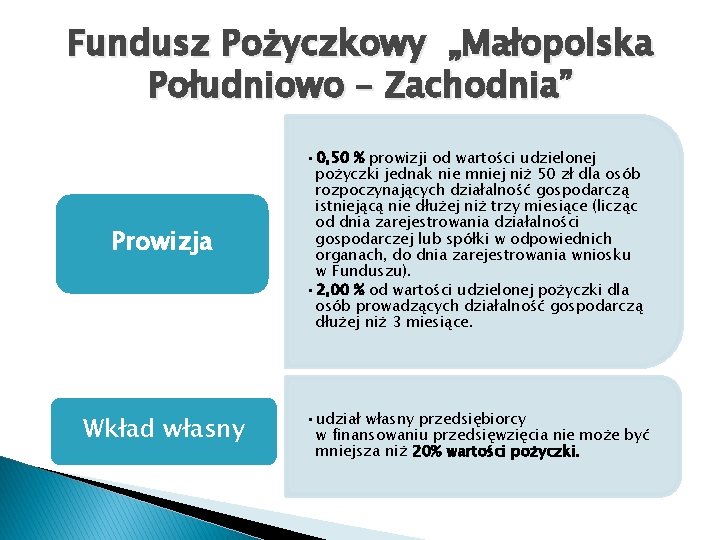 Fundusz Pożyczkowy „Małopolska Południowo – Zachodnia” Prowizja • 0, 50 % prowizji od wartości