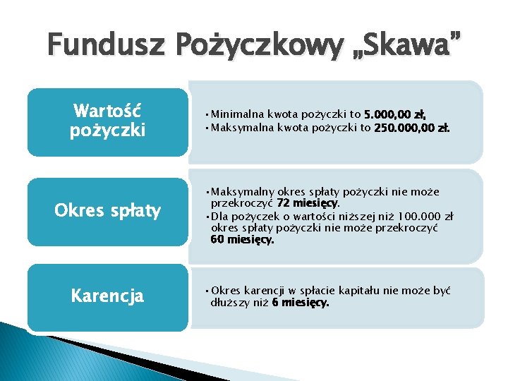 Fundusz Pożyczkowy „Skawa” Wartość pożyczki • Minimalna kwota pożyczki to 5. 000, 00 zł,