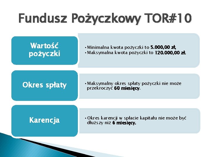 Fundusz Pożyczkowy TOR#10 Wartość pożyczki Okres spłaty Karencja • Minimalna kwota pożyczki to 5.