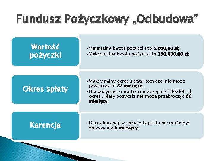 Fundusz Pożyczkowy „Odbudowa” Wartość pożyczki • Minimalna kwota pożyczki to 5. 000, 00 zł,