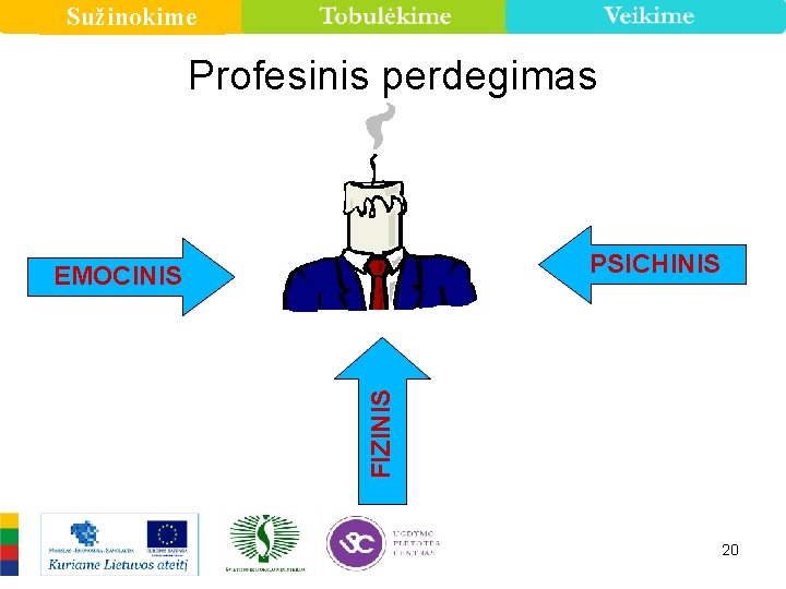 Sužinokime Profesinis perdegimas PSICHINIS FIZINIS EMOCINIS 20 