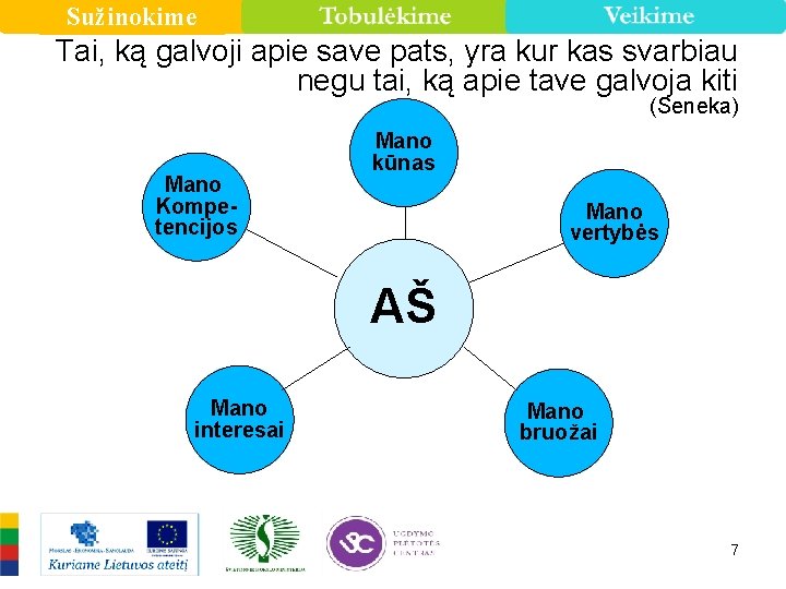Sužinokime Tai, ką galvoji apie save pats, yra kur kas svarbiau negu tai, ką