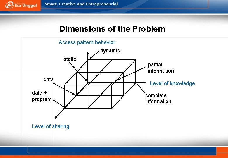 Dimensions of the Problem Access pattern behavior dynamic static data + program Level of