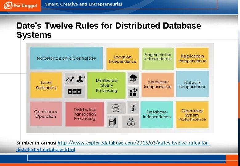 Date's Twelve Rules for Distributed Database Systems Sumber informasi http: //www. exploredatabase. com/2015/03/dates-twelve-rules-fordistributed-database. html