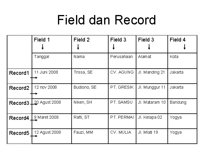 Field dan Record Field 1 Field 2 Field 3 Field 4 Tanggal Nama Perusahaan