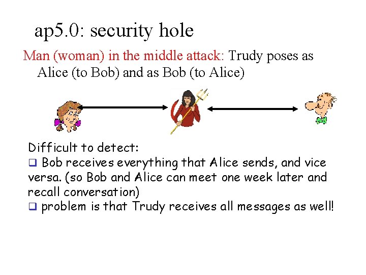 ap 5. 0: security hole Man (woman) in the middle attack: Trudy poses as