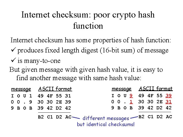 Internet checksum: poor crypto hash function Internet checksum has some properties of hash function: