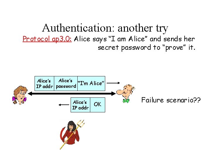 Authentication: another try Protocol ap 3. 0: Alice says “I am Alice” and sends