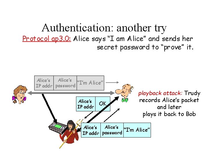 Authentication: another try Protocol ap 3. 0: Alice says “I am Alice” and sends