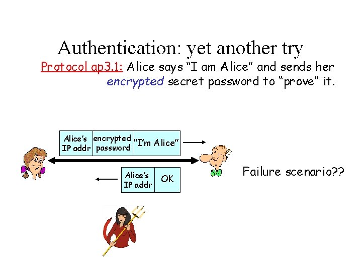 Authentication: yet another try Protocol ap 3. 1: Alice says “I am Alice” and