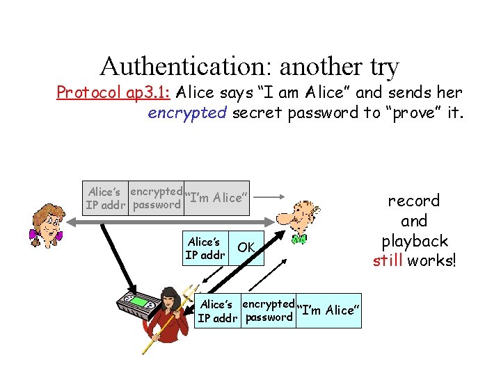 Authentication: another try Protocol ap 3. 1: Alice says “I am Alice” and sends