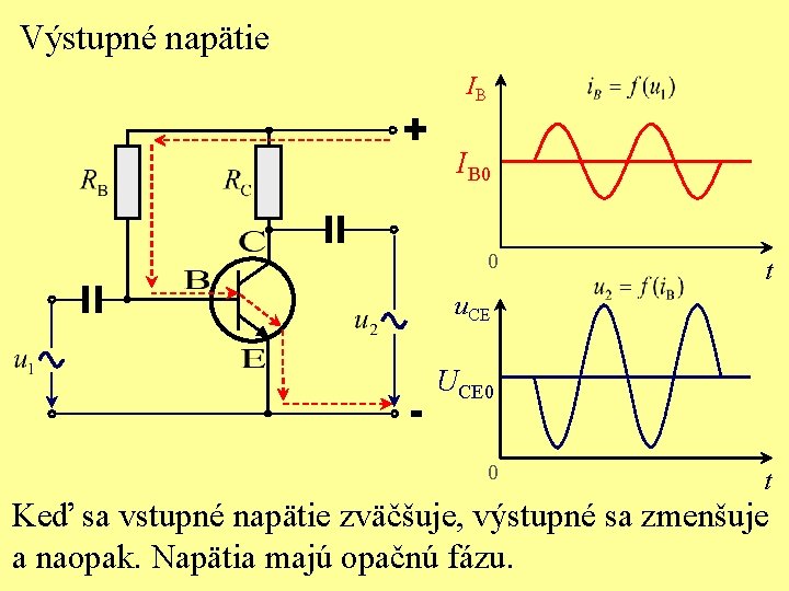 Výstupné napätie + IB IB 0 0 t u. CE - UCE 0 0